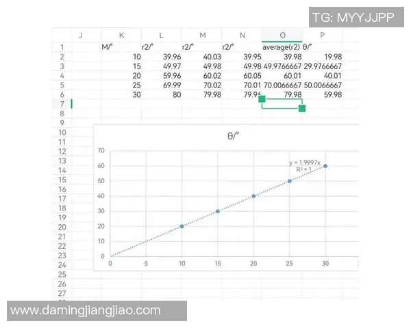排三和值走势图分析与预测技巧分享助你轻松掌握选号规律与趋势