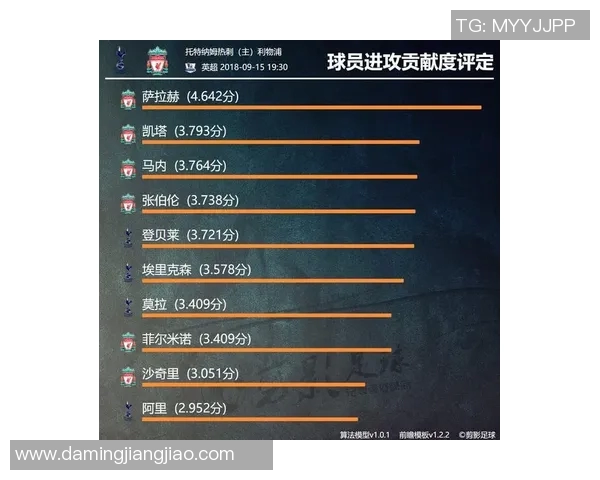 利物浦与热刺对决胜率分析及历史交锋数据解读